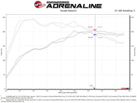 aFe Momentum GT Pro 5R Cold Air Intake System 19 - 21 Audi Q3 L4 - 2.0L (t) - CPC Performance