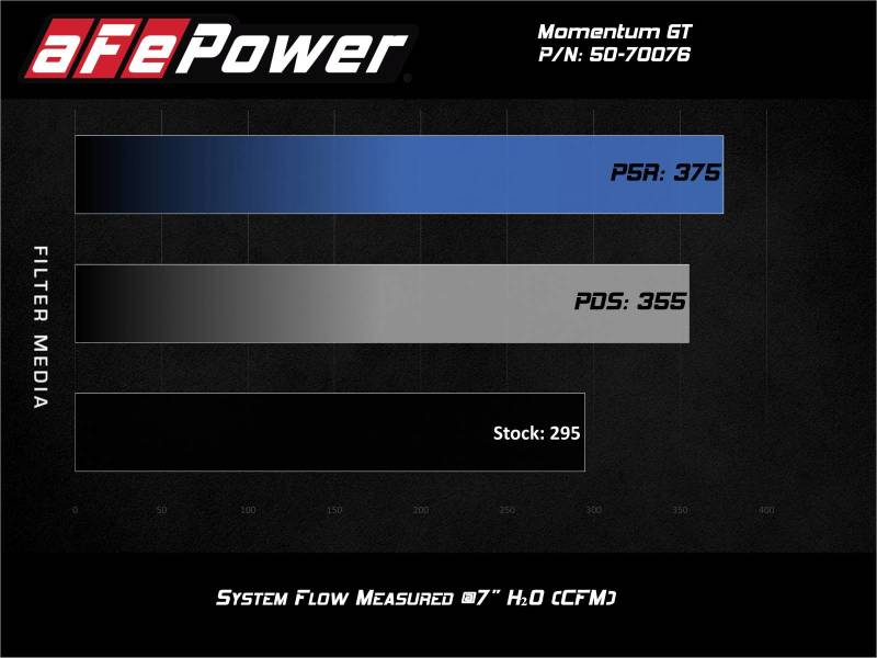 aFe Momentum GT Pro 5R Cold Air Intake System 20 - 21 Ford Explorer ST V6 - 3.0L TT - CPC Performance