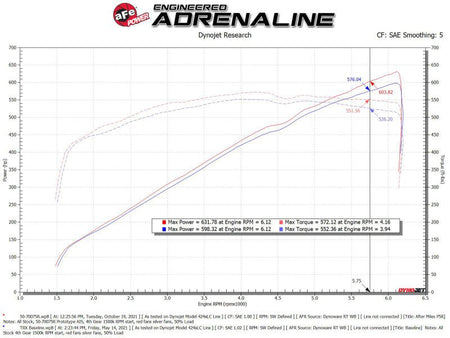 aFe Momentum GT Pro 5R Cold Air Intake System 2021 RAM 1500 TRX V8 - 6.2L SC - CPC Performance