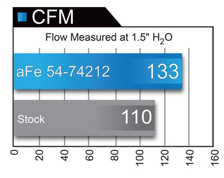 aFe Momentum GT Pro 5R Intake System Chevrolet Camaro 16 - 17 I4 2.0L (t) - CPC Performance