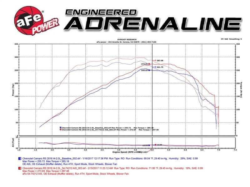 aFe Momentum GT Pro 5R Intake System Chevrolet Camaro 16 - 17 I4 2.0L (t) - CPC Performance