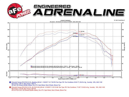 aFe Momentum GT Pro 5R Intake System Chevrolet Camaro 16 - 17 I4 2.0L (t) - CPC Performance