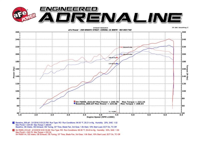 aFe Momentum GT Pro 5R Stage - 2 Intake System 2016 Toyota Tacoma V6 3.5L - CPC Performance