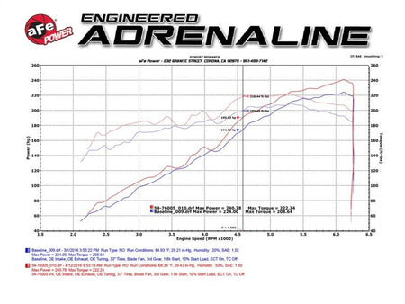 aFe Momentum GT Pro 5R Stage - 2 Intake System 2016 Toyota Tacoma V6 3.5L - CPC Performance