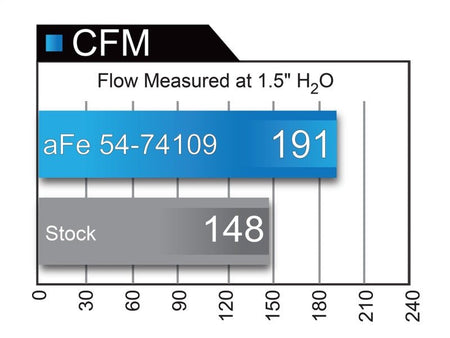 aFe Momentum GT PRO 5R Stage - 2 Si Intake System, GM Silverado/Sierra 17 - 19 V6 3.6L - CPC Performance