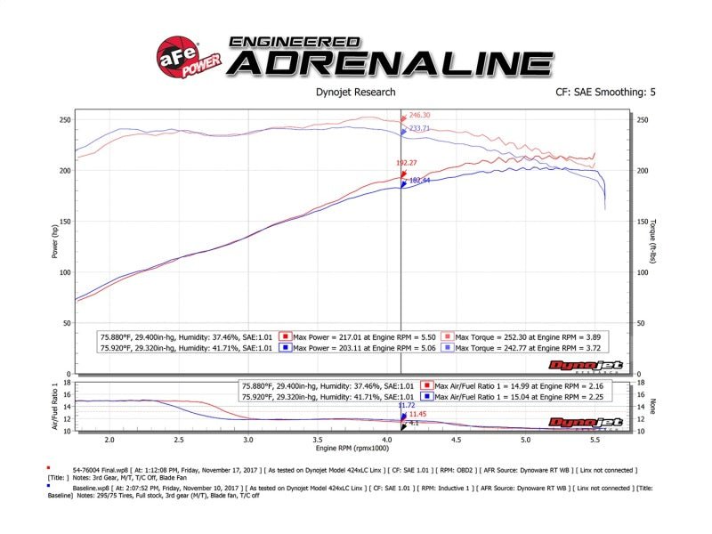 aFe Momentum GT Pro DRY S Cold Air Intake System 05 - 11 Toyota Tacoma V6 4.0L - CPC Performance