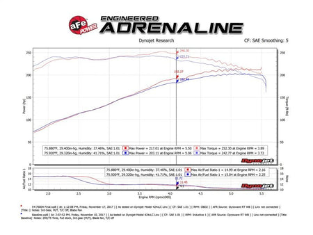 aFe Momentum GT Pro DRY S Cold Air Intake System 05 - 11 Toyota Tacoma V6 4.0L - CPC Performance