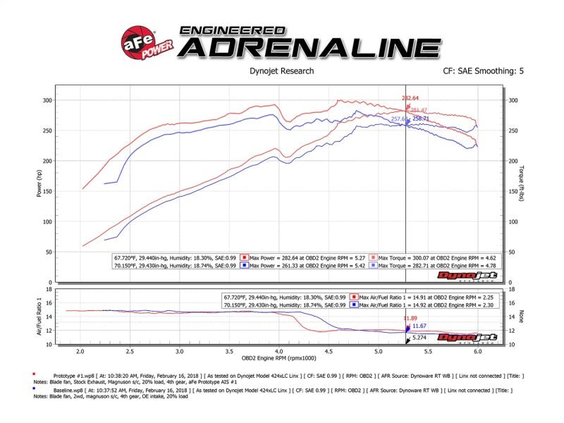 aFe Momentum GT Pro DRY S Cold Air Intake System 10 - 18 Toyota 4Runner V6 4.0L w/ Magnuson s/c - CPC Performance