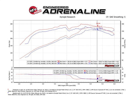 aFe Momentum GT Pro DRY S Cold Air Intake System 10 - 18 Toyota 4Runner V6 4.0L w/ Magnuson s/c - CPC Performance