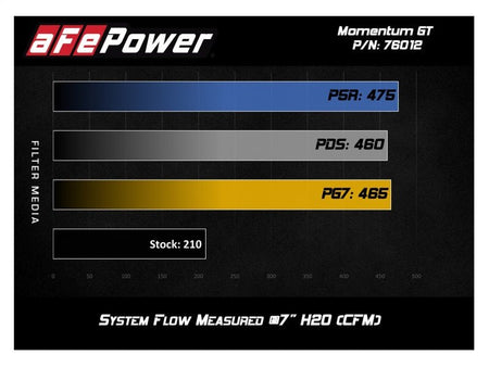 aFe Momentum GT Pro DRY S Cold Air Intake System 12 - 15 Toyota Tacoma V6 4.0L - CPC Performance