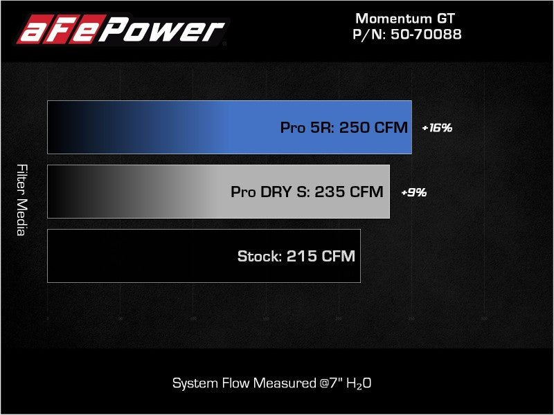 aFe Momentum GT Pro DRY S Cold Air Intake System 18 - 21 Volkswagen Tiguan L4 - 2.0L (t) - CPC Performance