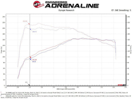 aFe Momentum GT Pro DRY S Cold Air Intake System 18 - 21 Volkswagen Tiguan L4 - 2.0L (t) - CPC Performance