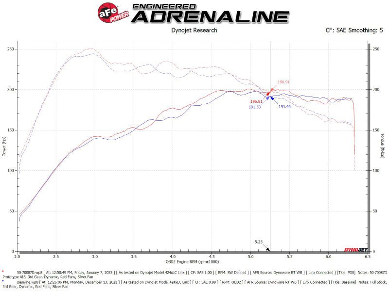 aFe Momentum GT Pro DRY S Cold Air Intake System 19 - 21 Audi Q3 L4 - 2.0L (t) - CPC Performance