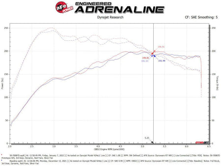 aFe Momentum GT Pro DRY S Cold Air Intake System 19 - 21 Audi Q3 L4 - 2.0L (t) - CPC Performance