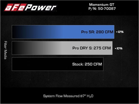 aFe Momentum GT Pro DRY S Cold Air Intake System 19 - 21 Audi Q3 L4 - 2.0L (t) - CPC Performance