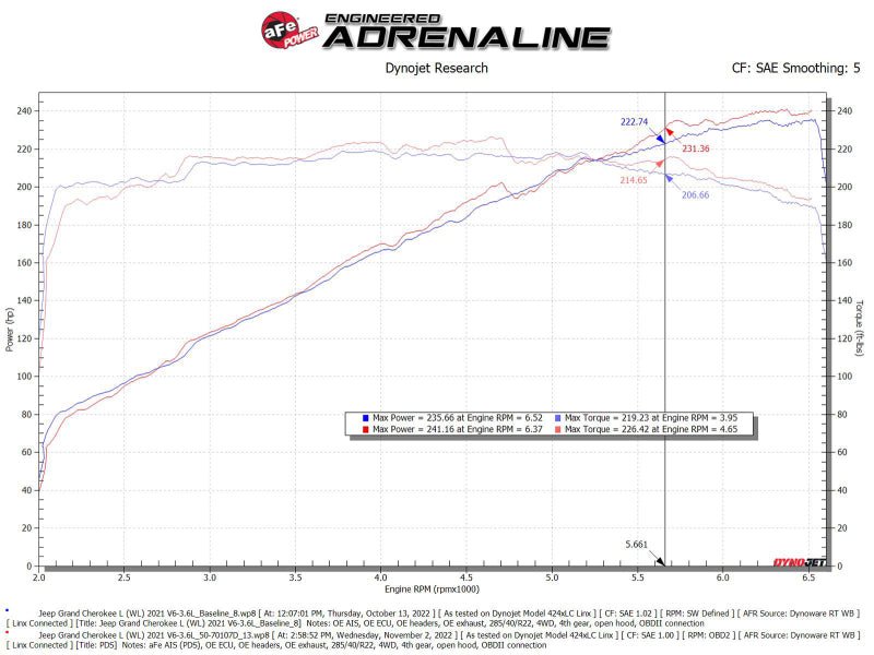 aFe Momentum GT Pro Dry S Intake System 22 - 23 Jeep Grand Cherokee V6 - 3.6L - CPC Performance