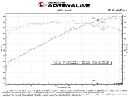 aFe Momentum GT Pro Dry S Intake System 22 - 23 Jeep Grand Cherokee V6 - 3.6L - CPC Performance