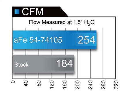 aFe Momentum GT PRO DRY S Stage - 2 Intake System 09 - 16 GM Silverado/Sierra 2500/3500HD 6.0L V8 - CPC Performance