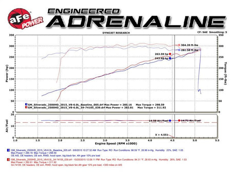 aFe Momentum GT PRO DRY S Stage - 2 Intake System 09 - 16 GM Silverado/Sierra 2500/3500HD 6.0L V8 - CPC Performance