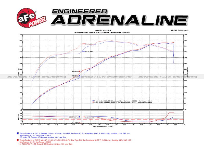 aFe Momentum GT Pro DRY S Stage - 2 Si Intake System 07 - 14 Toyota Tundra V8 5.7L - CPC Performance