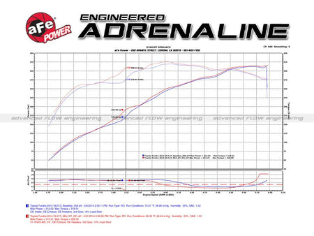 aFe Momentum GT Pro DRY S Stage - 2 Si Intake System 07 - 14 Toyota Tundra V8 5.7L - CPC Performance