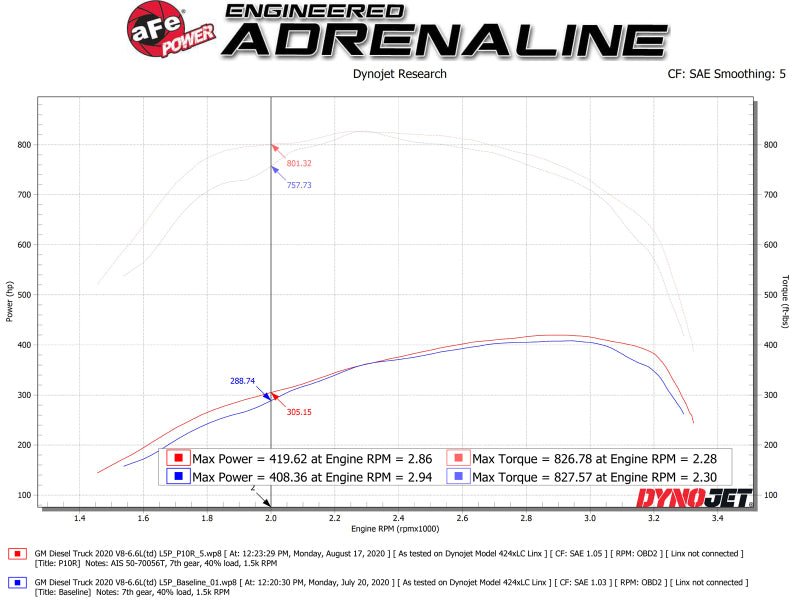 aFe Momentum HD Intake System w/ Pro 10R Filter 2020 GM Diesel Trucks 2500/3500 V8 - 6.6L (L5P) - CPC Performance