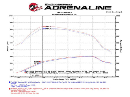 aFe Momentum HD PRO 10R 2017 Ford Diesel Trucks V8 - 6.7L (td) - CPC Performance