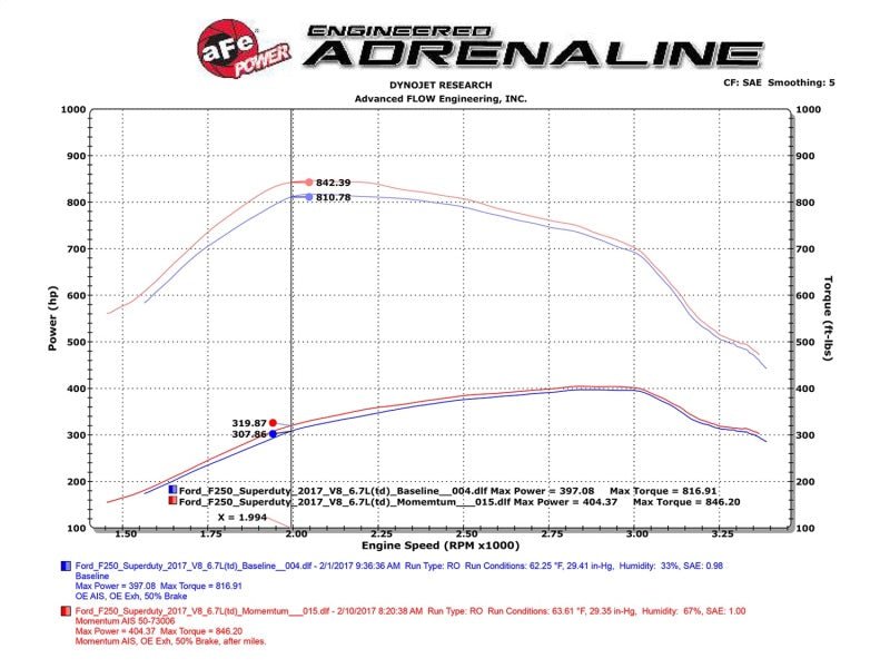 aFe Momentum HD PRO 10R 2017 Ford Diesel Trucks V8 - 6.7L (td) - CPC Performance