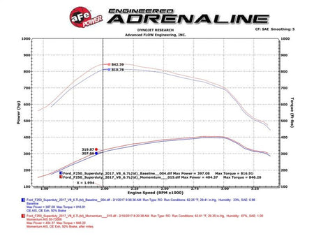 aFe Momentum HD PRO 10R 2017 Ford Diesel Trucks V8 - 6.7L (td) - CPC Performance