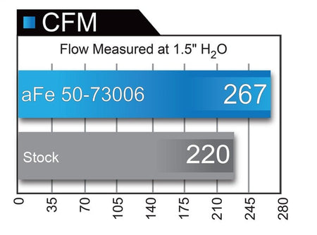 aFe Momentum HD PRO 10R 2017 Ford Diesel Trucks V8 - 6.7L (td) - CPC Performance