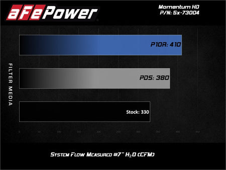 aFe Momentum HD PRO 10R Stage - 2 Si Intake 08 - 10 Ford Diesel Trucks V8 - 6.4L (td) - CPC Performance