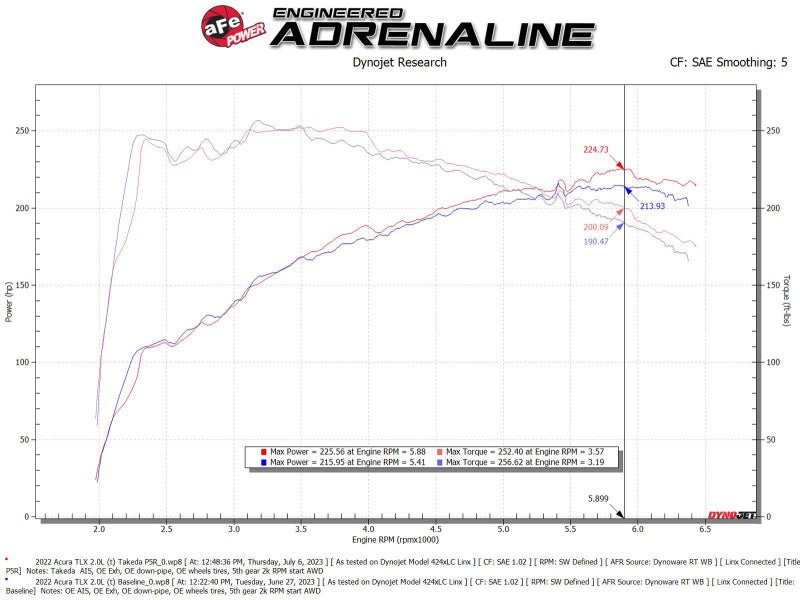 AFE Momentum Intake System w/ Pro 5R Filter 2021 - 2022 Acura TLX - CPC Performance