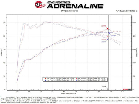 AFE Momentum Intake System w/ Pro 5R Filter 2021 - 2022 Acura TLX - CPC Performance