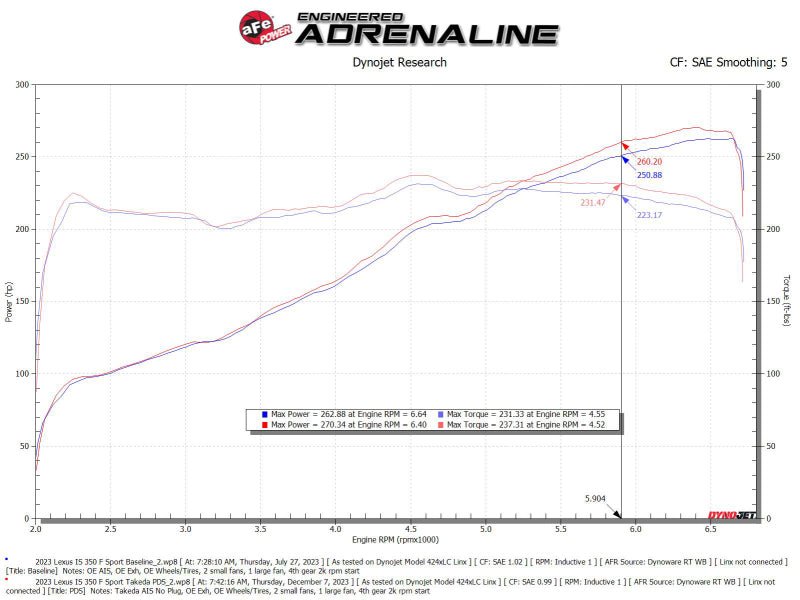 AFE Momentum Intake System W/ Pro Dry S Filter 21 - 24 Lexus IS300/IS350 V6 3.5L - CPC Performance