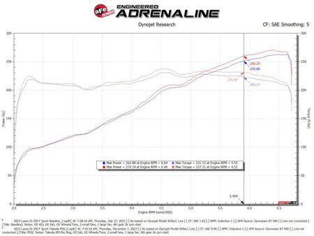 AFE Momentum Intake System W/ Pro Dry S Filter 21 - 24 Lexus IS300/IS350 V6 3.5L - CPC Performance