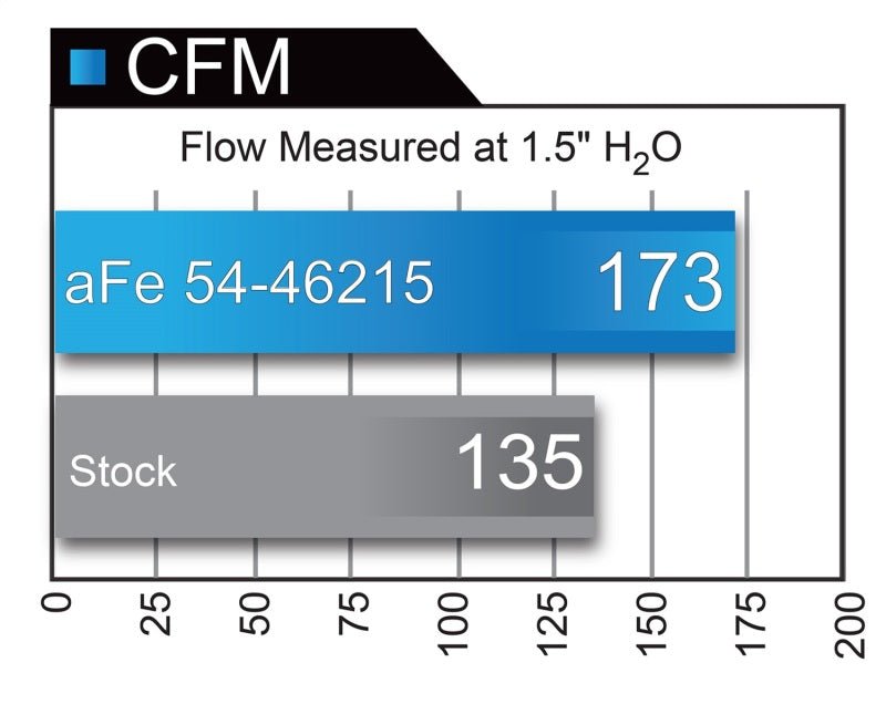 aFe Momentum ST Pro 5R Cold Air Intake System 14 - 18 Jeep Cherokee (KL) V6 3.2L - CPC Performance
