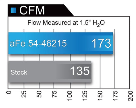 aFe Momentum ST Pro 5R Cold Air Intake System 14 - 18 Jeep Cherokee (KL) V6 3.2L - CPC Performance