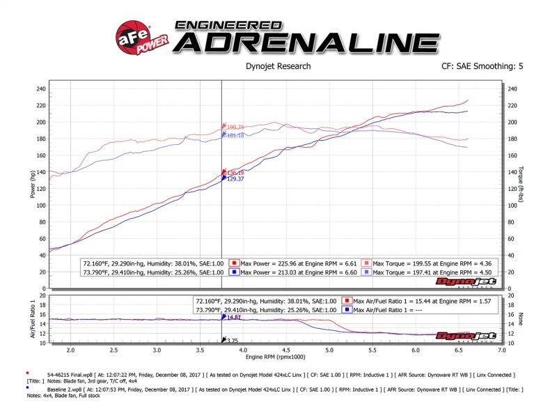 aFe Momentum ST Pro 5R Cold Air Intake System 14 - 18 Jeep Cherokee (KL) V6 3.2L - CPC Performance