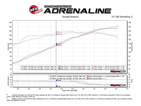 aFe Momentum ST Pro 5R Cold Air Intake System 14 - 18 Jeep Cherokee (KL) V6 3.2L - CPC Performance