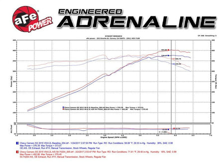 aFe Power 13 - 15 Chevrolet Camaro SS V8 - 6.2L Pro DRY S Cold Air Intake System - CPC Performance