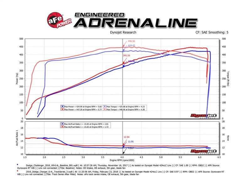aFe POWER Magnum FORCE Carbon Fiber Stage 2 Pro Dry S CAIS - 11 - 18 Dodge Challenger/Charger V8 - 6.4L - CPC Performance