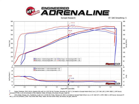 aFe POWER Magnum FORCE Carbon Fiber Stage 2 Pro Dry S CAIS - 11 - 18 Dodge Challenger/Charger V8 - 6.4L - CPC Performance