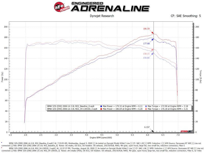 aFe POWER Magnum FORCE Stage - 2 Pro Dry S Cold Air Intake System 06 - 13 BMW 3 Series L6 - 3.0L Non Turbo - CPC Performance