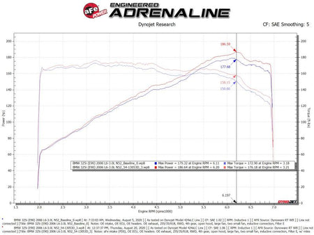 aFe POWER Magnum FORCE Stage - 2 Pro Dry S Cold Air Intake System 06 - 13 BMW 3 Series L6 - 3.0L Non Turbo - CPC Performance