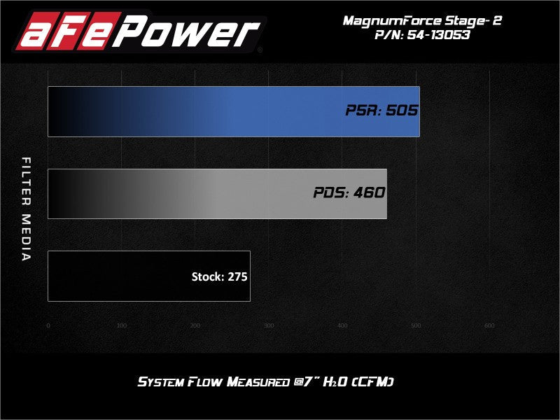 aFe POWER Magnum FORCE Stage - 2 Pro Dry S Cold Air Intake System 06 - 13 BMW 3 Series L6 - 3.0L Non Turbo - CPC Performance