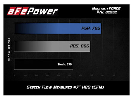 aFe POWER Magnum FORCE Stage - 2Si Pro Dry S Intake System 08 - 13 BMW M3 (E90/E92/E93) S65 V8 - 4.0L - CPC Performance
