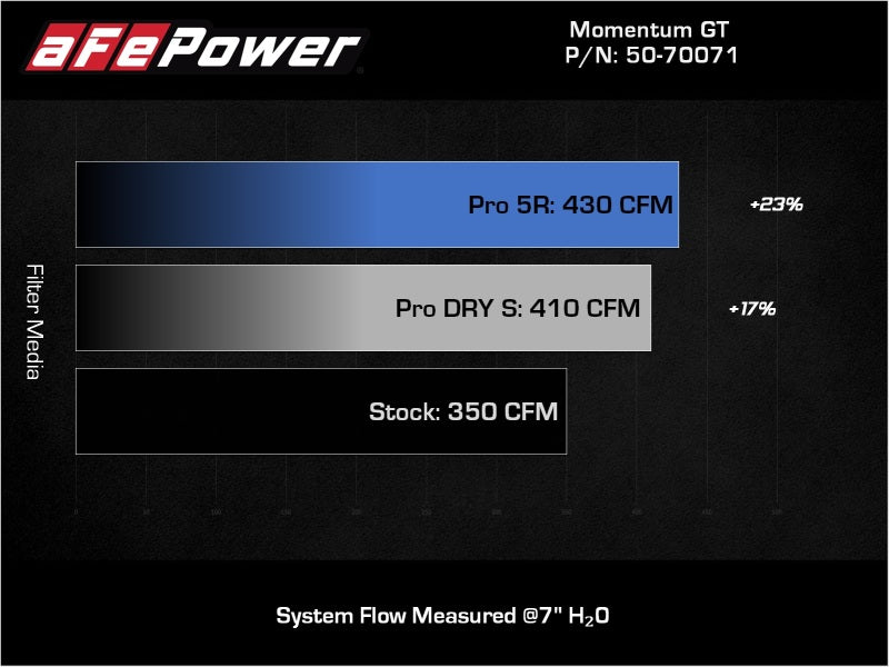 aFe POWER Momentum GT Pro 5R Intake System 19 - 22 Chevrolet Blazer V6 - 3.6L - CPC Performance