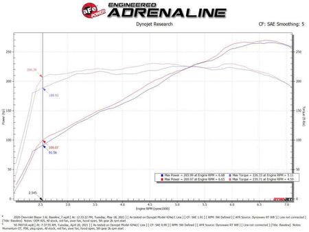 aFe POWER Momentum GT Pro 5R Intake System 19 - 22 Chevrolet Blazer V6 - 3.6L - CPC Performance