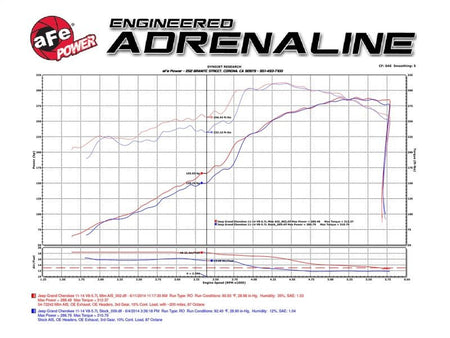 aFe POWER Momentum GT Pro DRY S Cold Air Intake System 11 - 17 Jeep Grand Cherokee (WK2) V8 5.7L HEMI - CPC Performance