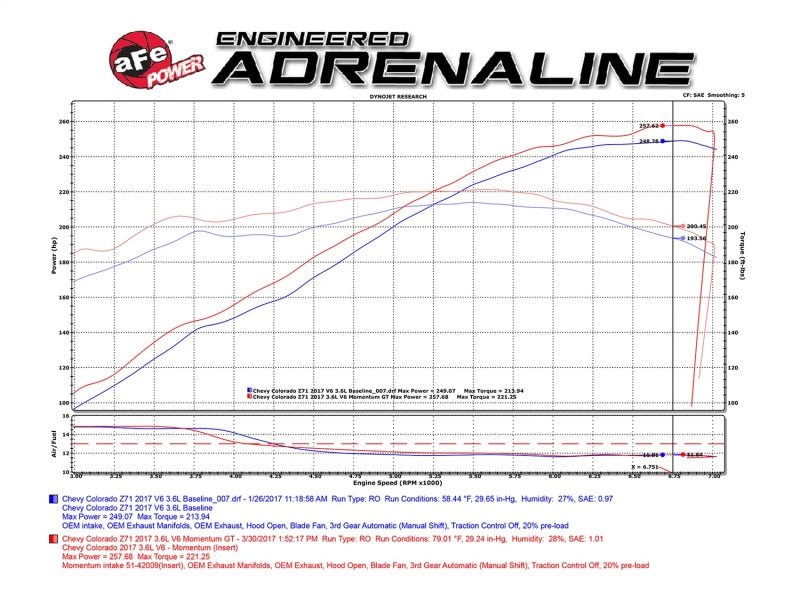 aFe POWER Momentum GT Pro Dry S Cold Air Intake System 2017 GM Colorado/Canyon V6 3.6L - CPC Performance